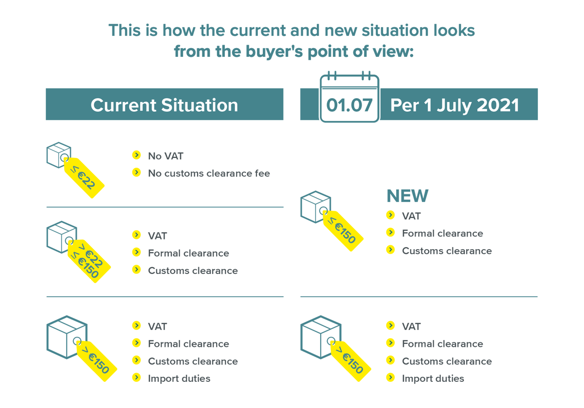 IOSS_situation_graphic IOSS_situation_graphic